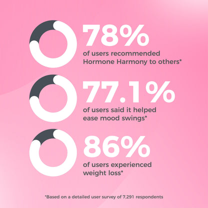 Hormone Harmony ™