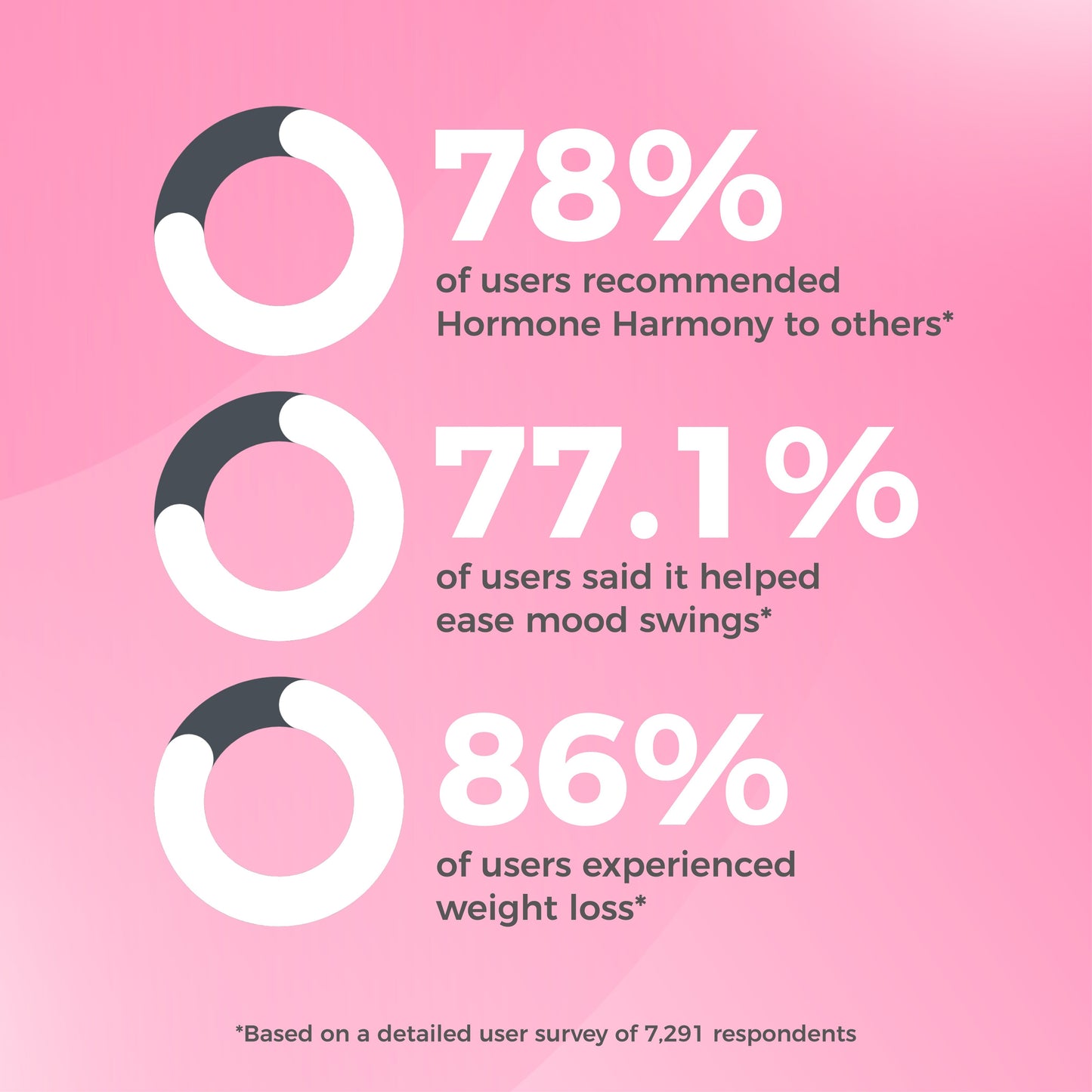 Hormone Harmony ™